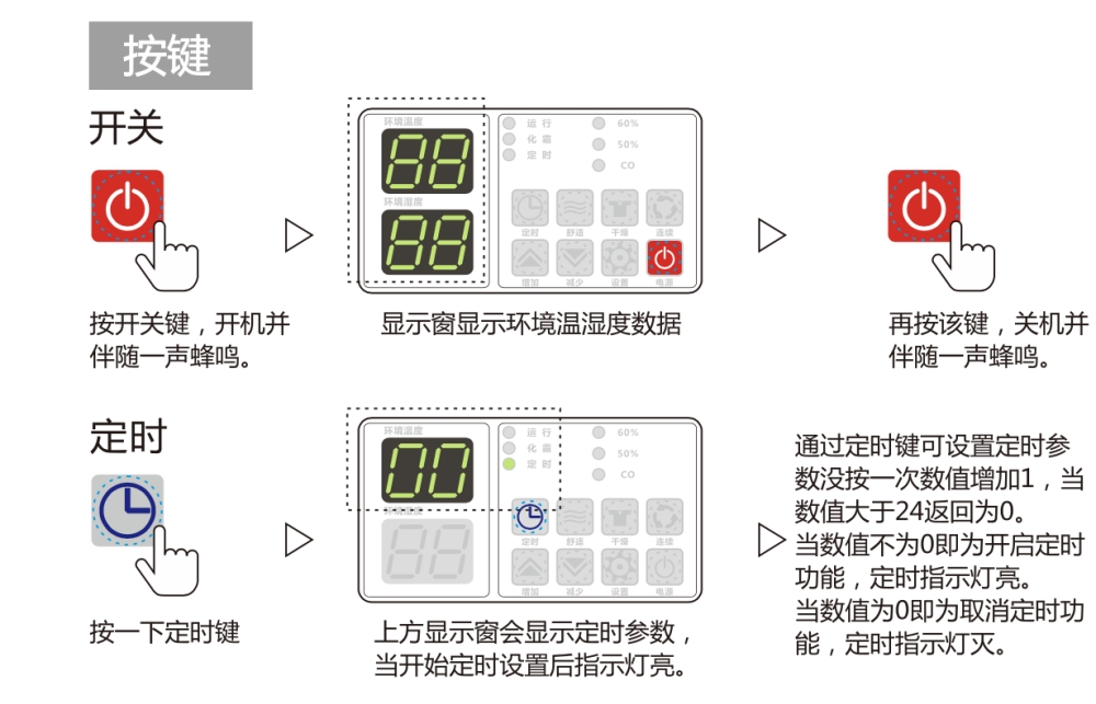 除濕機(jī)正確用法，安詩(shī)曼除濕機(jī)如何保養(yǎng)及維修