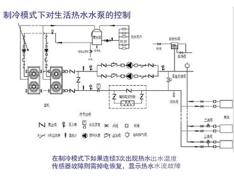 工業(yè)除濕機廠家