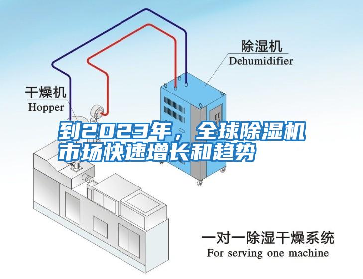 到2023年，全球除濕機(jī)市場快速增長和趨勢