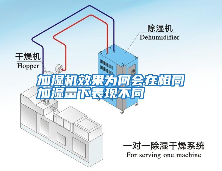 加濕機(jī)效果為何會在相同加濕量下表現(xiàn)不同