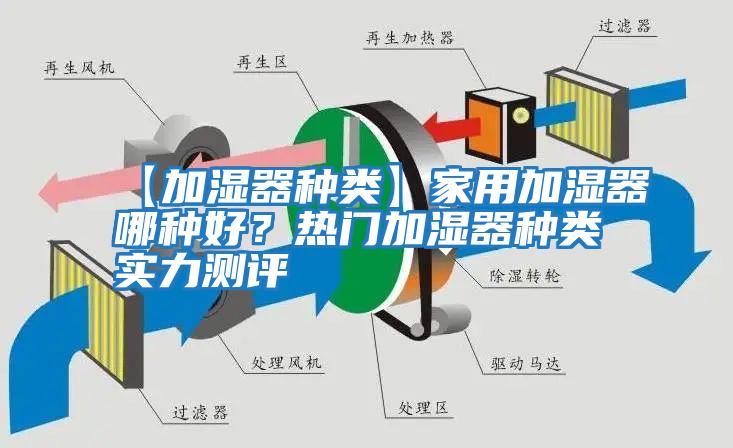 【加濕器種類】家用加濕器哪種好？熱門加濕器種類實力測評