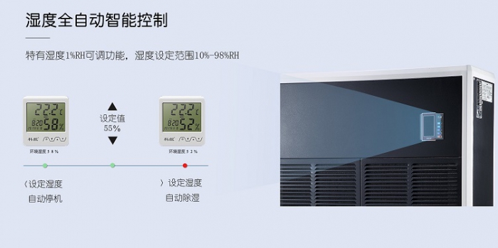 印刷廠除濕機，解決印刷廠濕度控制難題