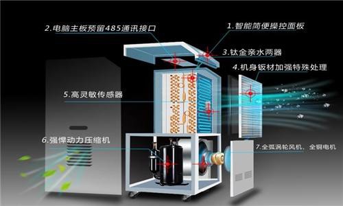 什么因素決定了除濕器的工作效率？