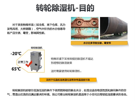 除濕機有什么功能