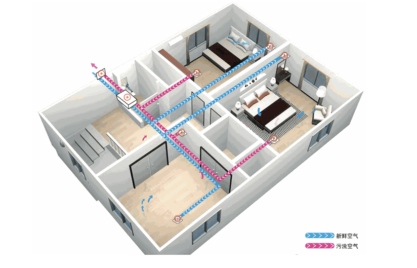 新風(fēng)系統(tǒng)應(yīng)該如何選擇？