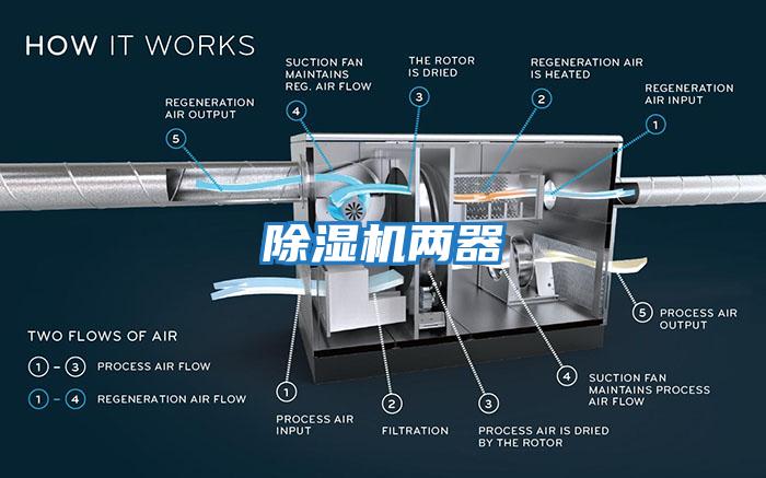 除濕機(jī)兩器