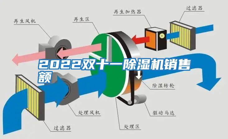 2022雙十一除濕機(jī)銷(xiāo)售額