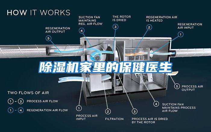 除濕機(jī)家里的保健醫(yī)生