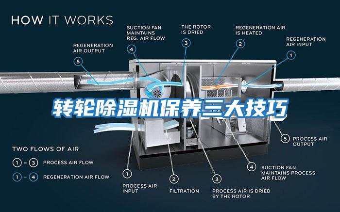 轉(zhuǎn)輪除濕機(jī)保養(yǎng)三大技巧