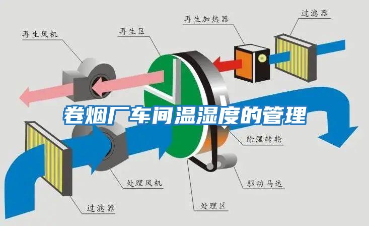 卷煙廠車間溫濕度的管理