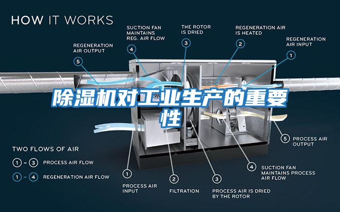 除濕機(jī)對(duì)工業(yè)生產(chǎn)的重要性