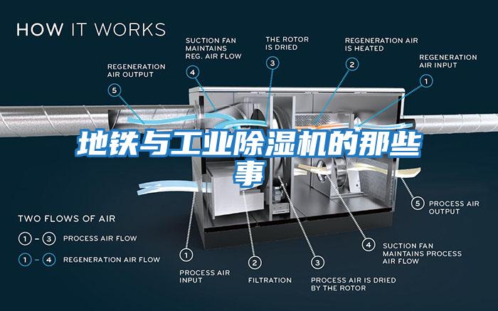 地鐵與工業(yè)除濕機(jī)的那些事