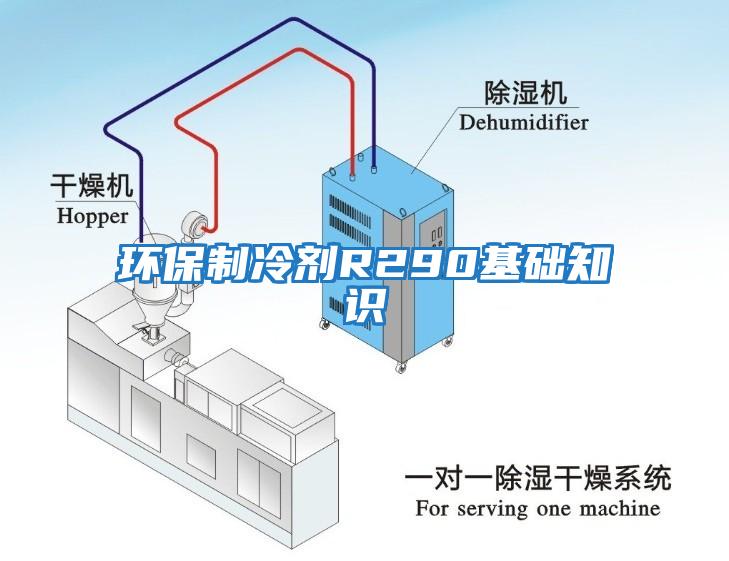 環(huán)保制冷劑R290基礎知識