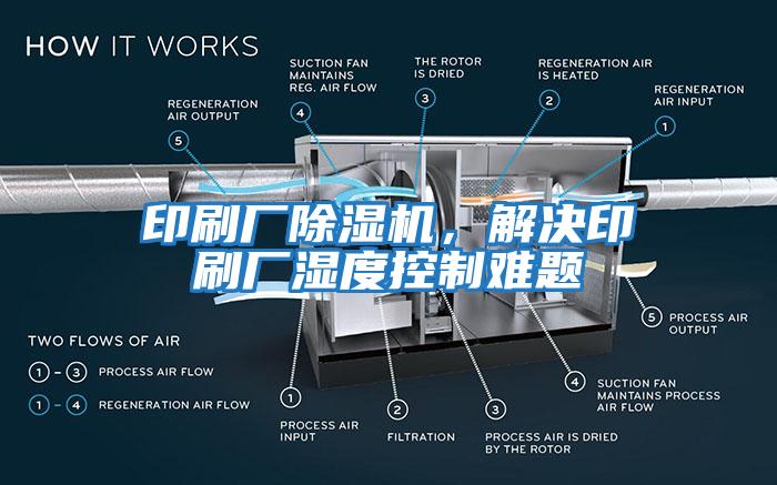 印刷廠除濕機，解決印刷廠濕度控制難題