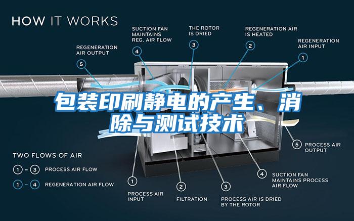 包裝印刷靜電的產(chǎn)生、消除與測試技術(shù)