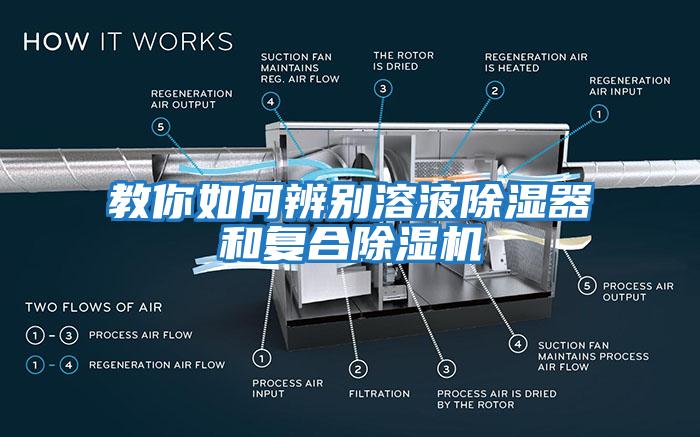 教你如何辨別溶液除濕器和復(fù)合除濕機