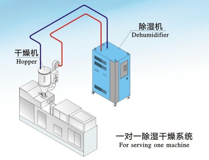 工業(yè)恒濕機(jī)常用運(yùn)作方式的優(yōu)缺點(diǎn)