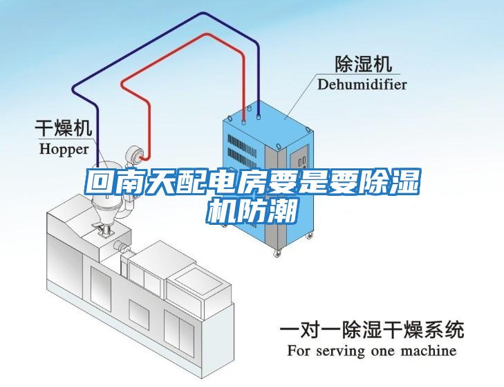 回南天配電房要是要除濕機防潮