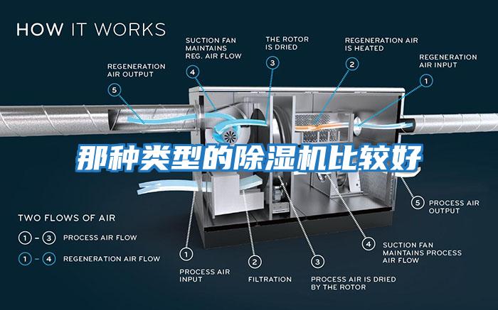 那種類(lèi)型的除濕機(jī)比較好