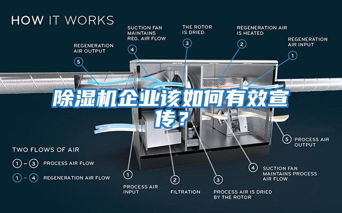 除濕機企業(yè)該如何有效宣傳？