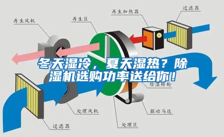 冬天濕冷，夏天濕熱？除濕機(jī)選購(gòu)功率送給你！