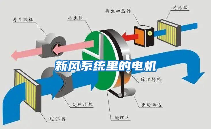 新風(fēng)系統(tǒng)里的電機(jī)