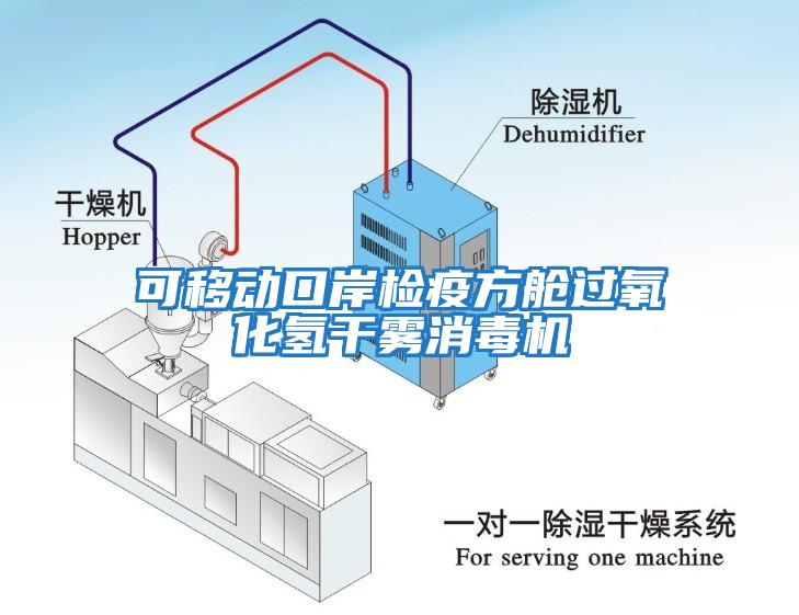 可移動口岸檢疫方艙過氧化氫干霧消毒機