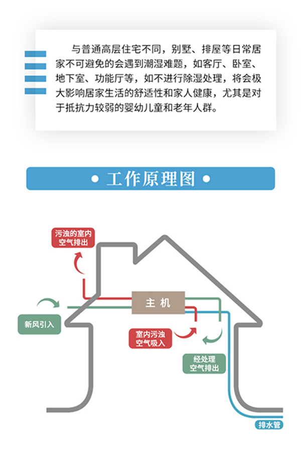 新風系統(tǒng)幫你去除懸浮顆粒