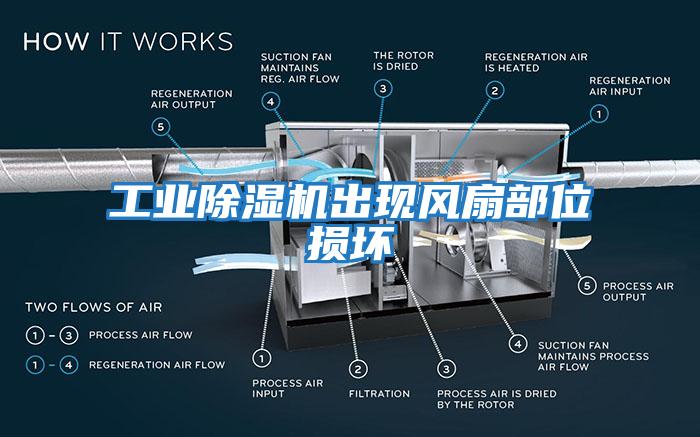 工業(yè)除濕機出現(xiàn)風扇部位損壞