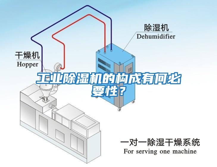 工業(yè)除濕機(jī)的構(gòu)成有何必要性？