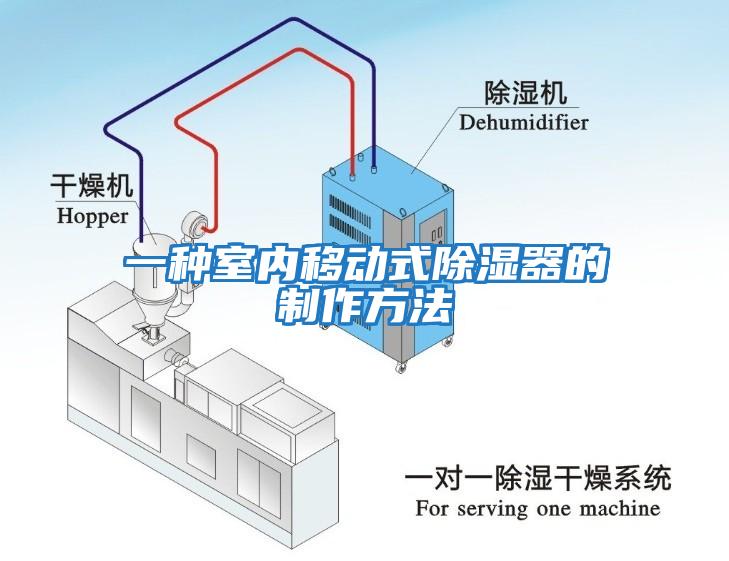 一種室內(nèi)移動(dòng)式除濕器的制作方法