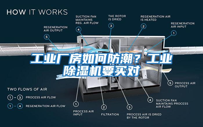 工業(yè)廠房如何防潮？工業(yè)除濕機(jī)要買(mǎi)對(duì)