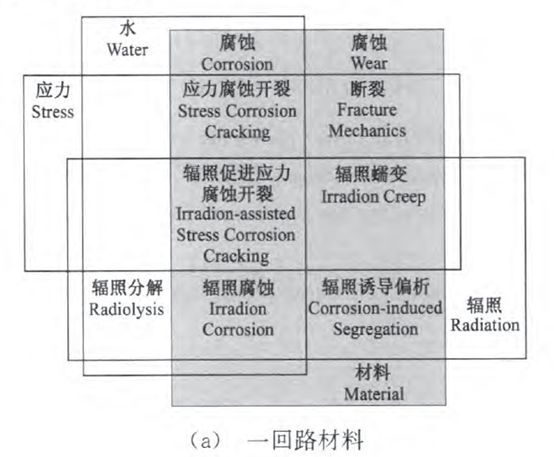 核電副總工告訴你，防護(hù)這活到底該咋干！_重復(fù)