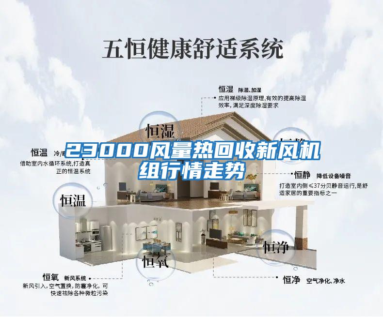 23000風(fēng)量熱回收新風(fēng)機(jī)組行情走勢(shì)