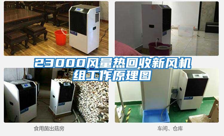 23000風(fēng)量熱回收新風(fēng)機組工作原理圖