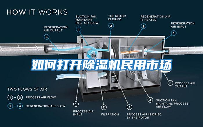 如何打開(kāi)除濕機(jī)民用市場(chǎng)