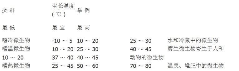 為什么要使用除濕機(jī)_重復(fù)