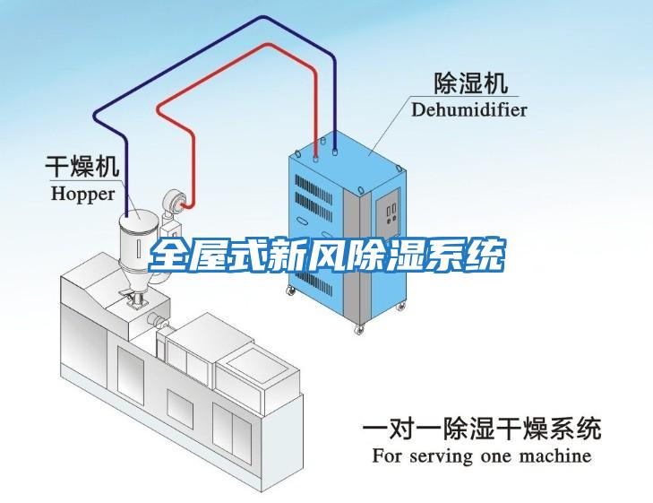 全屋式新風除濕系統(tǒng)