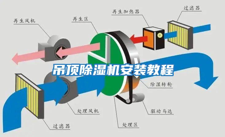 吊頂除濕機(jī)安裝教程