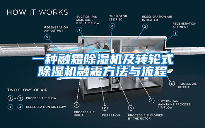 一種融霜除濕機及轉(zhuǎn)輪式除濕機融霜方法與流程