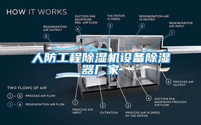 人防工程除濕機設備除濕器廠家