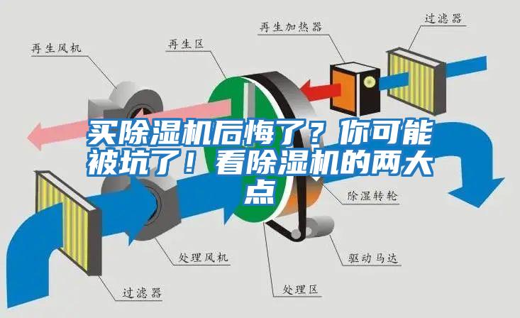 買除濕機后悔了？你可能被坑了！看除濕機的兩大點