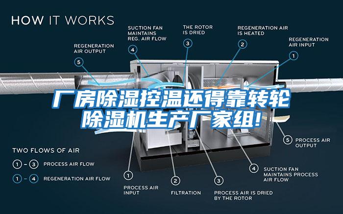 廠房除濕控溫還得靠轉(zhuǎn)輪除濕機(jī)生產(chǎn)廠家組!