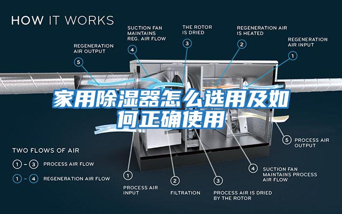 家用除濕器怎么選用及如何正確使用