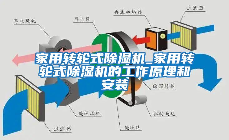 家用轉輪式除濕機_家用轉輪式除濕機的工作原理和安裝