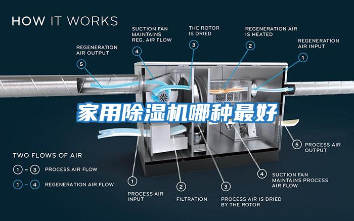 家用除濕機哪種最好