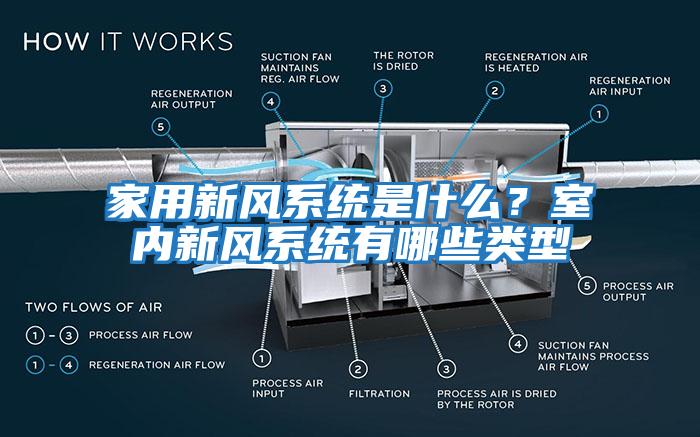 家用新風(fēng)系統(tǒng)是什么？室內(nèi)新風(fēng)系統(tǒng)有哪些類型