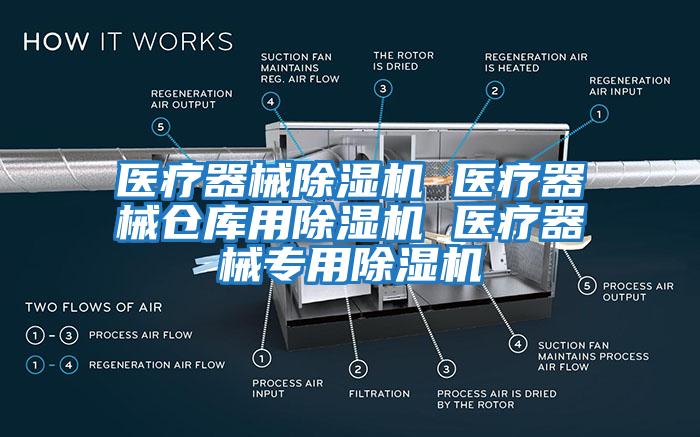 醫(yī)療器械除濕機(jī) 醫(yī)療器械倉(cāng)庫(kù)用除濕機(jī) 醫(yī)療器械專用除濕機(jī)