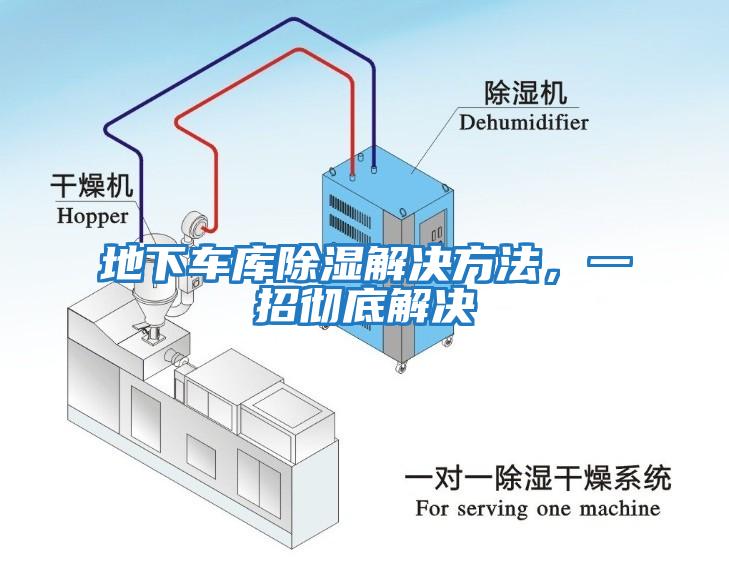 地下車庫除濕解決方法，一招徹底解決