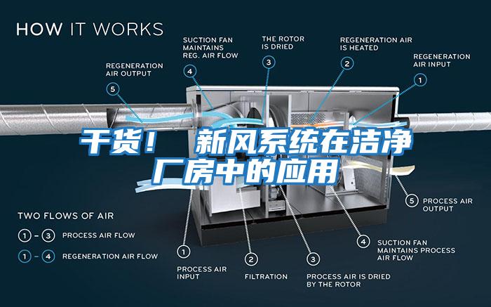 干貨！ 新風系統(tǒng)在潔凈廠房中的應用